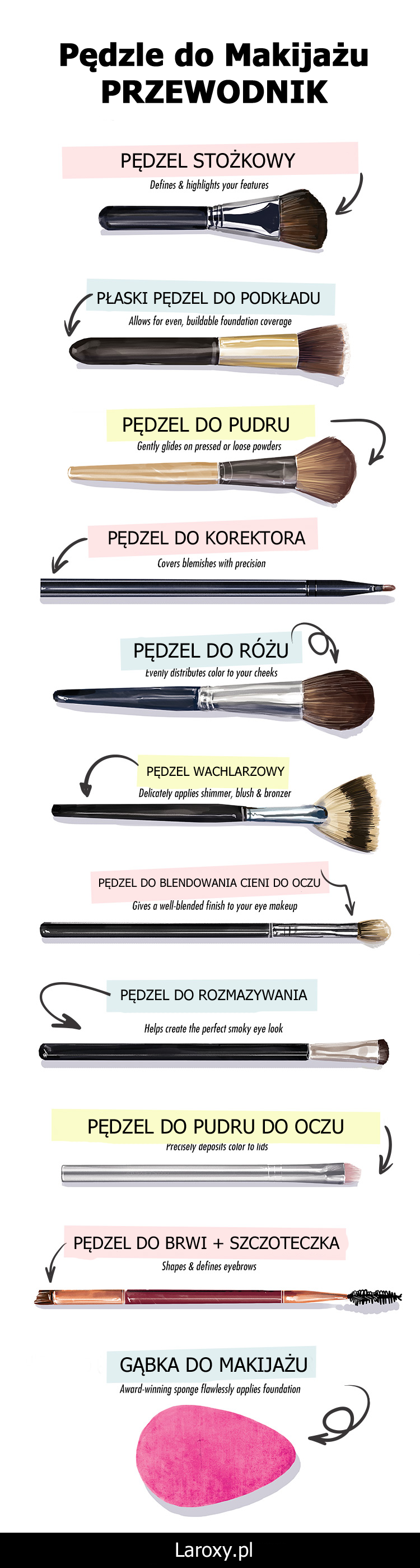 Pędzle do makijażu przewodnik dla początkujących
